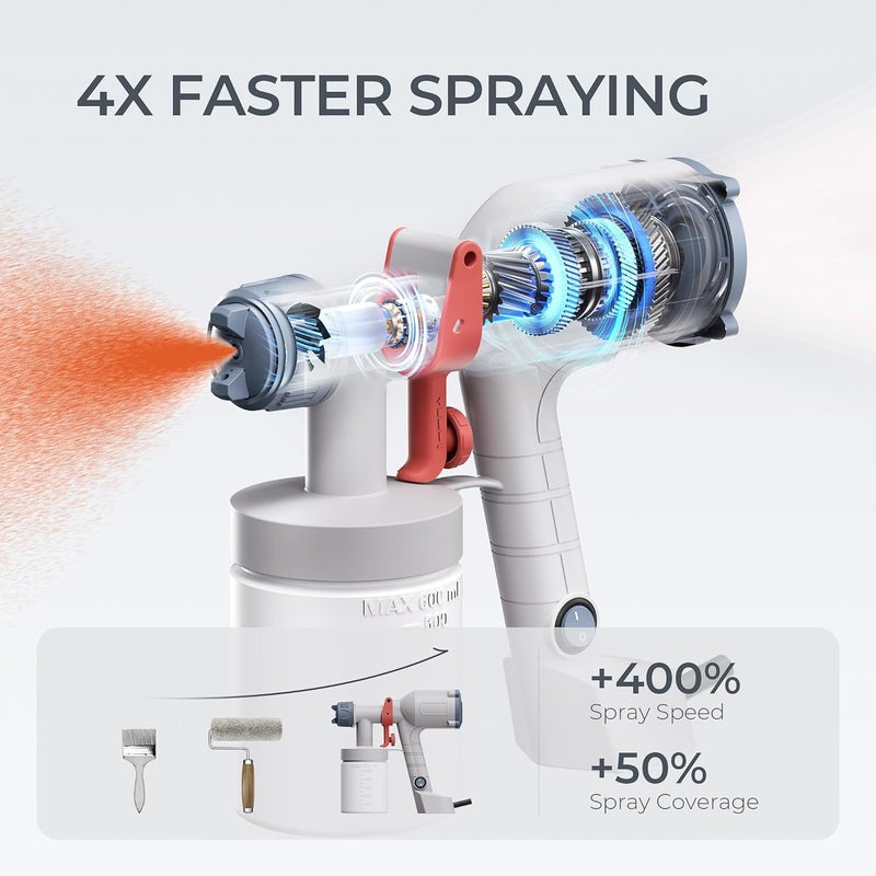 TILSWALL HVLP Paint Sprayer, Upgraded Ultra-Light Electric Spray Gun with 20 fl oz Detachable Cup, 2 Nozzles & 3 Patterns, Perfect for Furniture, Cabinets, Fence, Walls, Doors, Garden & DIY, White - Image 5